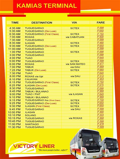 victory liner tarlac to baguio schedule