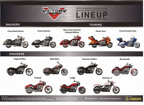 Victory Motorcycles Common Problems