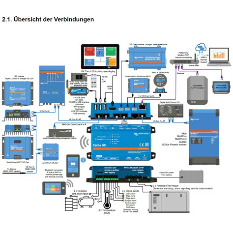 victron connect software auf dem pc