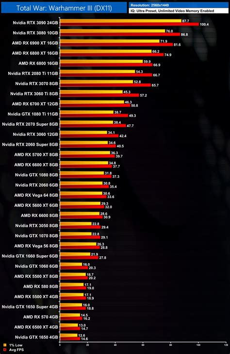 video card benchmarks and performance tests