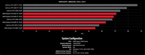 Video Card Comparison Tool