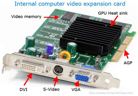 video card memory effect