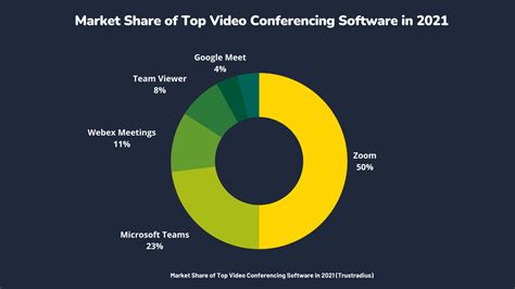 video conference market share