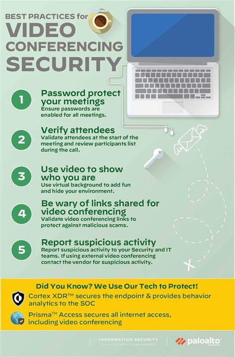 video conferencing security best practices