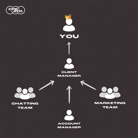 Video Creator Tips for Engaging Online Content Production Success