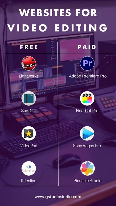 Top 5 Free Video Editing Websites for Beginners Online