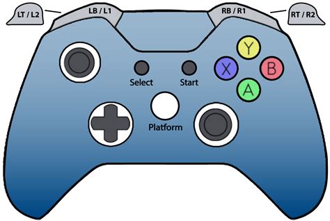 Video Game Controllers Wiki