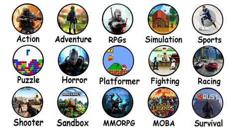 Video Game Industries Examples