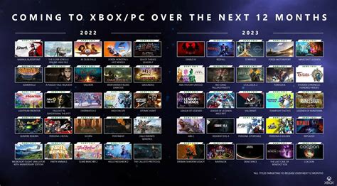 video games 2023 month 5