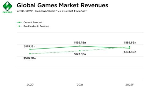 video games 2024 forecast