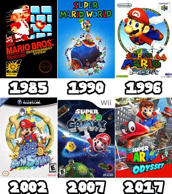 Video Games Tv Tropes