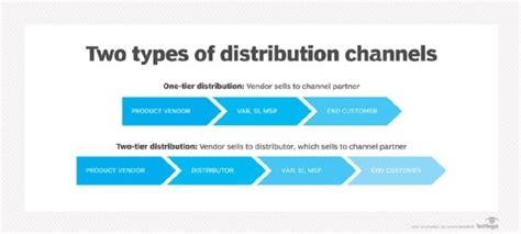 Video Link Distribution Channels Explained