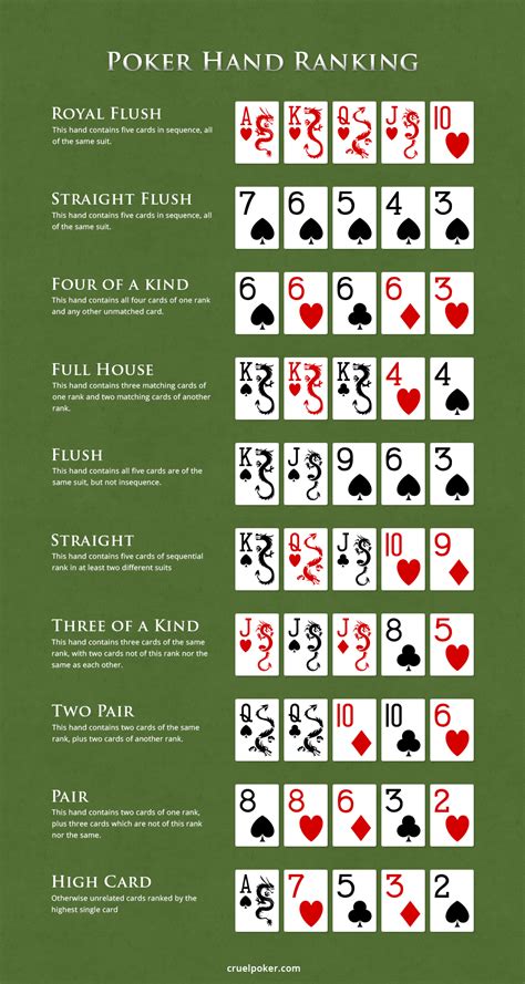 video poker gambling rules