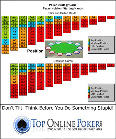 video poker strategy generator wizard