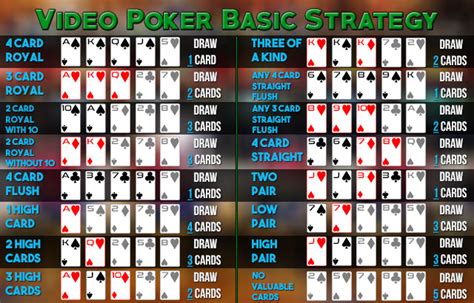 video poker strategy training