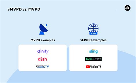 Video Programming Distributor Examples