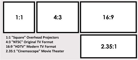 Video Projector Aspect Ratio
