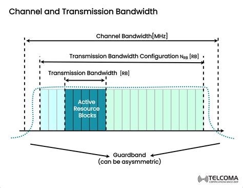 Video Transmission Bandwidth