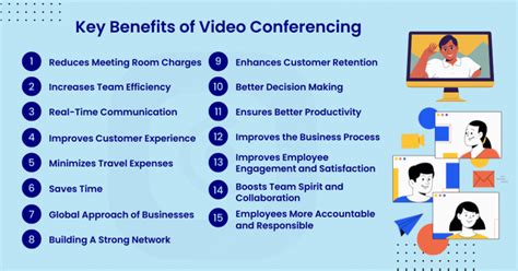 video web conference advantages