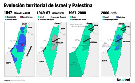 videos de israel y palestina