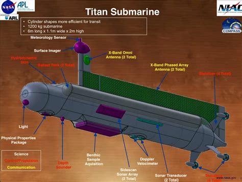 videos of titan submarine design