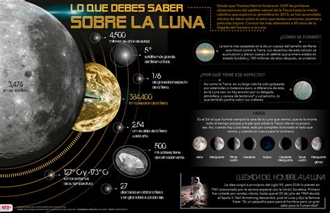 videos sobre la luna