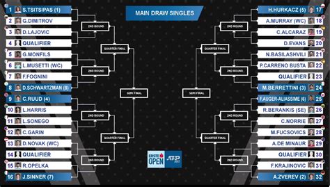 vienna open tennis draw