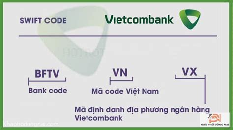 vietcombank swift code bftvvnvx