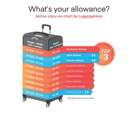 vietnam airlines baggage dimensions