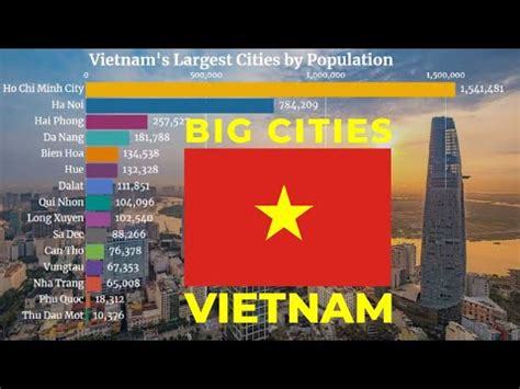 vietnam city population ranking
