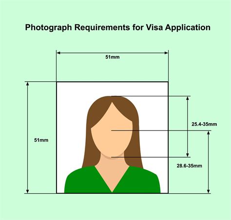 vietnam e-visa photo requirements