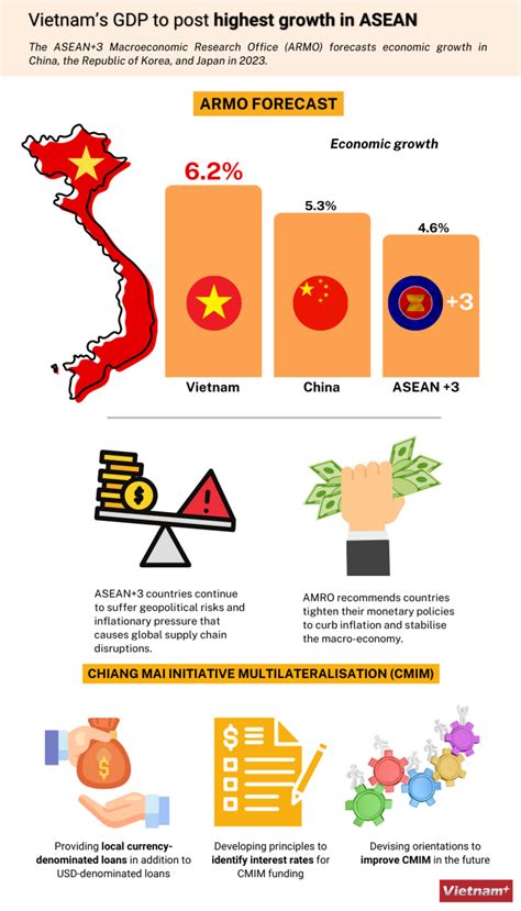 vietnam economy 2023 forecast