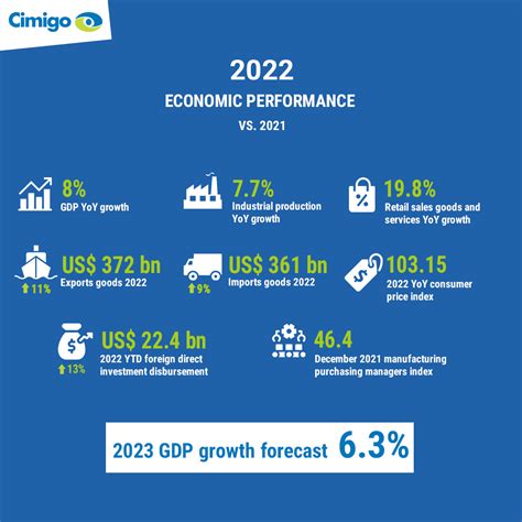 vietnam economy growth 2023