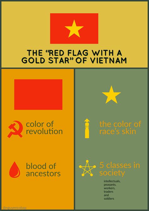vietnam flag colors meaning