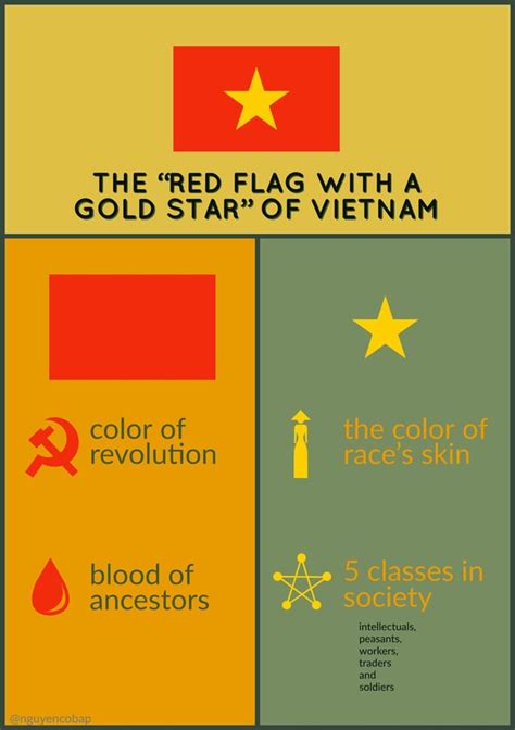 vietnam flag symbolism