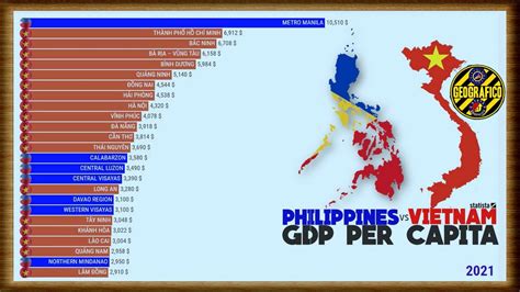 vietnam gdp per capita vs philippines