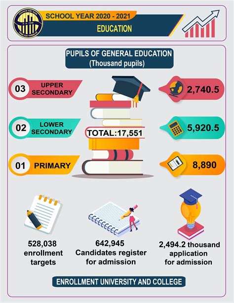 vietnam higher education statistics