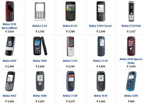 vietnam mobile phone prices