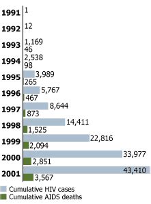 vietnam population 2001