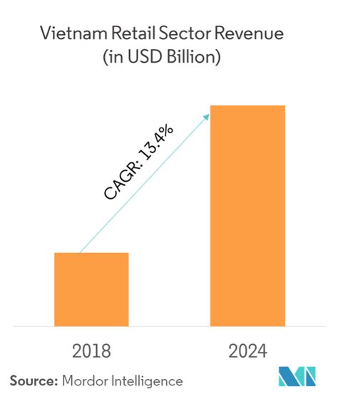 vietnam retail market 2023 pdf