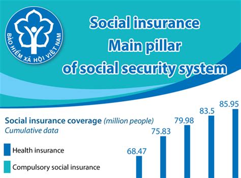 vietnam social security system