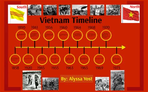 vietnam timeline 1945 to 1973