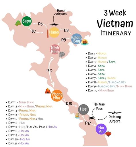 vietnam tour itinerary 7 days