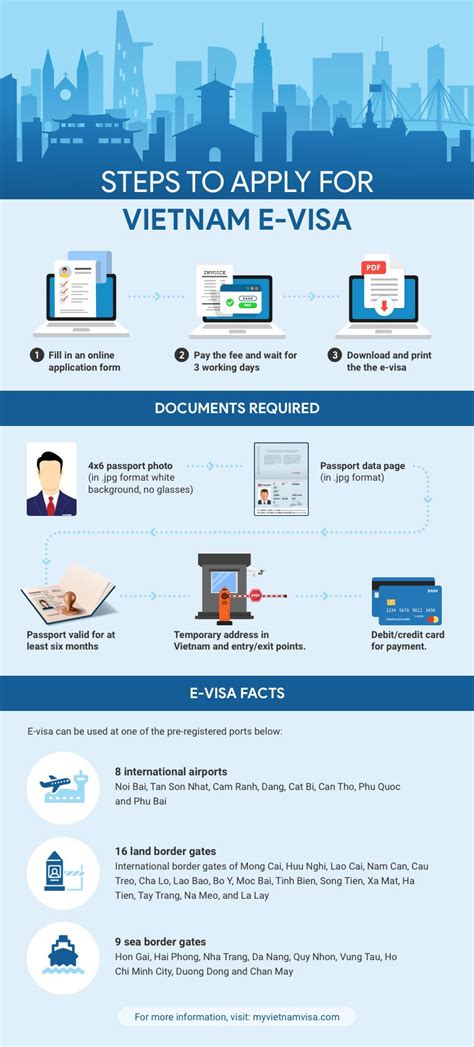 vietnam visa application for australians