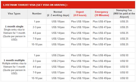 vietnam visa cost for uk citizens