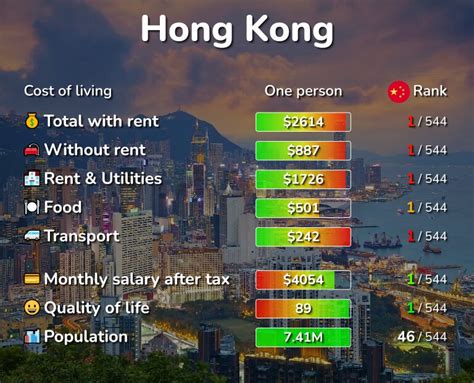 vietnam vs hong kong cost of living