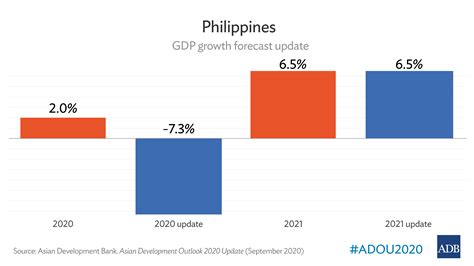 vietnam vs philippines economy 2023