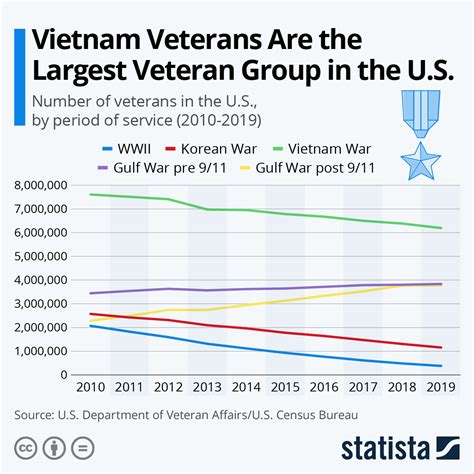 vietnam vs ww2 statistics