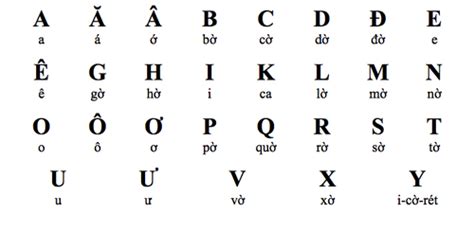 vietnamese alphabet characters