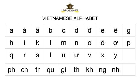 vietnamese alphabet chart